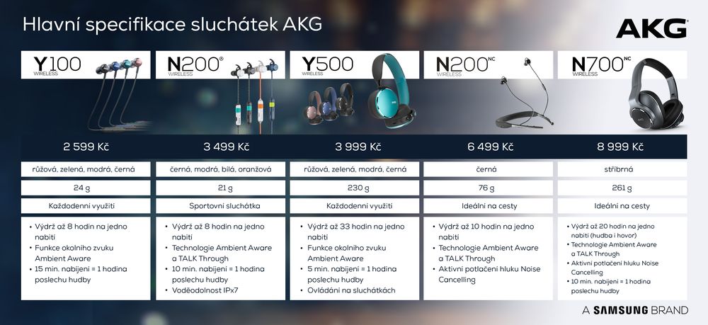 akg-all-cz.jpg