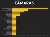 Nejvíce fotografů oceněných v soutěži World Press Photo používá produkty Canon