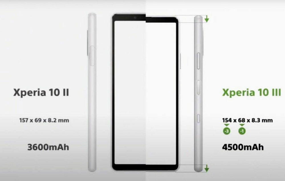 Sony Xperia 10 III – střední třída s výhodami 5G a dobrými fotoaparáty i OLED displejem
