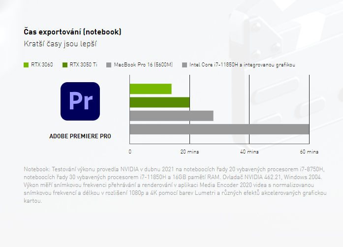 NVIDIA Studio a FotoVideo graf 1