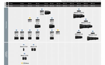 nikkor-z-lineup-e.jpg