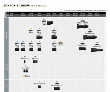 nikkor-z-lineup-e.jpg
