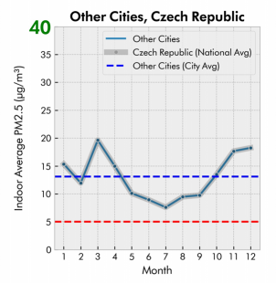 Co dýcháme hl