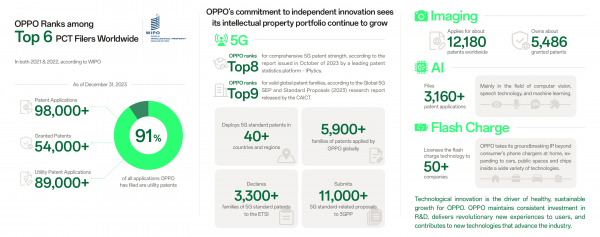 oppo-infografika-pouze-en.png