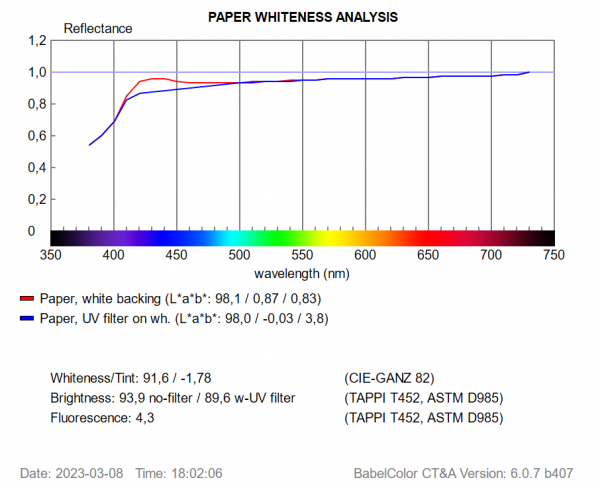 archival-matt-260-reflectance.png