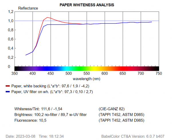 cotton-smooth-bright-320-reflectance.png