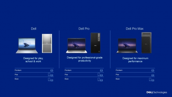 dell-branding-with-tiers.jpg