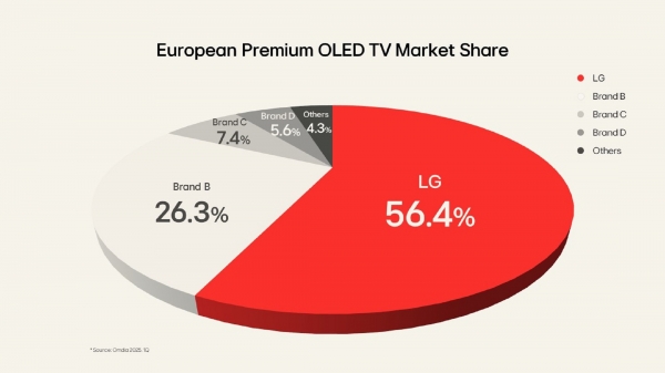 lg-10-million-oled-tvs-image-3.jpg