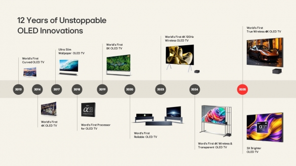 lg-10-million-oled-tvs-image-4.jpg
