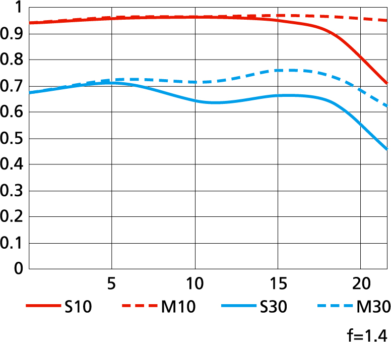 afs-105-1.4e-mtf.jpg