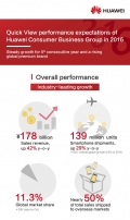 1-infografika-overall-performance.jpg