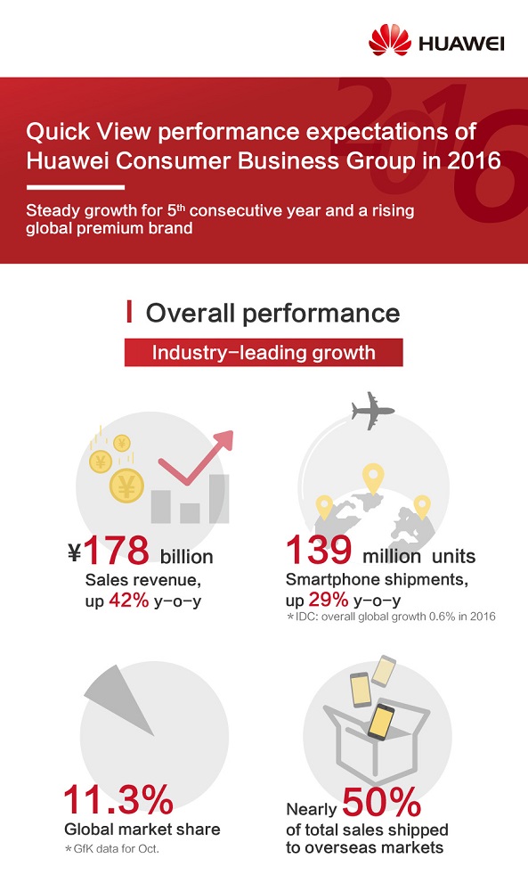 1-infografika-overall-performance.jpg