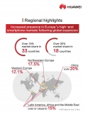2-infografika-regional-highlights.jpg