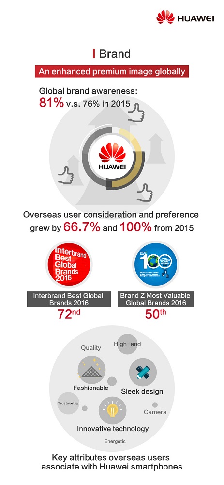 3-infografika-brand.jpg