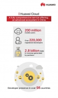 5-infografika-huawei-cloud.jpg