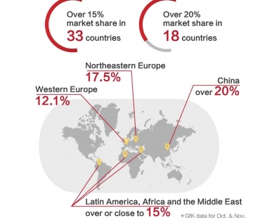 2-infografika-regional-highlights.jpg