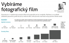 Vybíráme fotografický film, Honza Vojtek