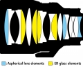 noct-58mm-construction.jpg