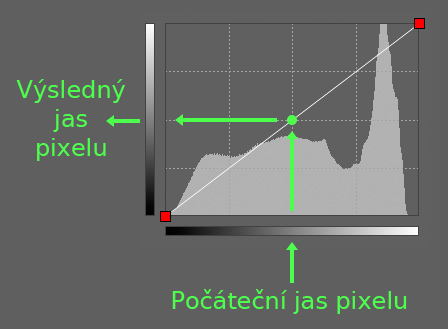 krivky-s-popisky.jpg