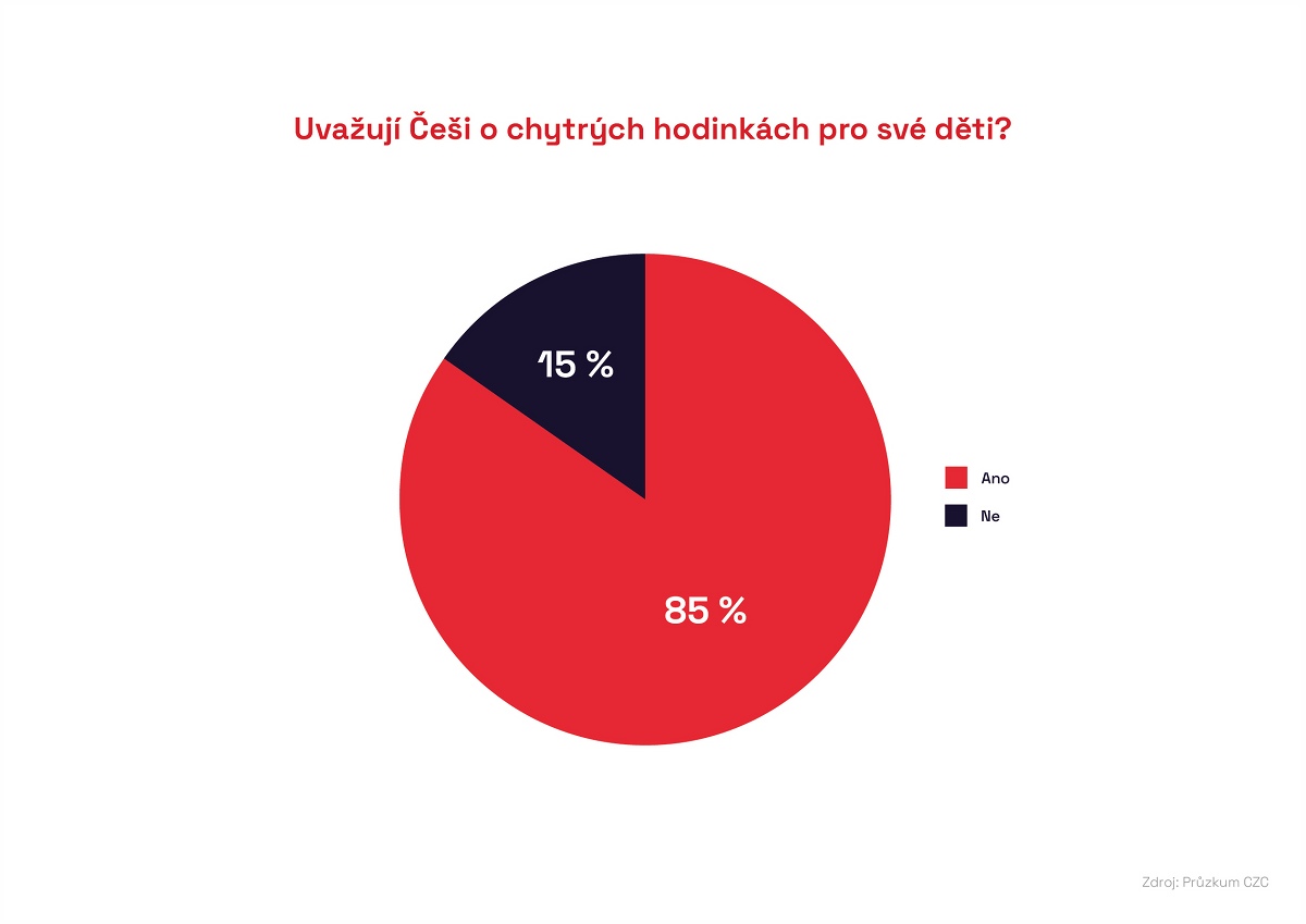 czc-pruzkum-uvahy-o-koupi@3x-100.jpg