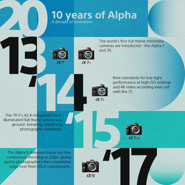 alpha-10-year-anniversary-timeline-with-text.jpg