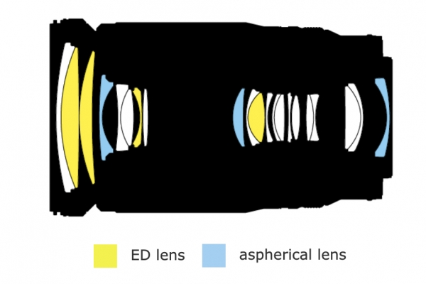 nikon-nikkor-z-28-400mm-f4-8-vr-lens-design.jpg