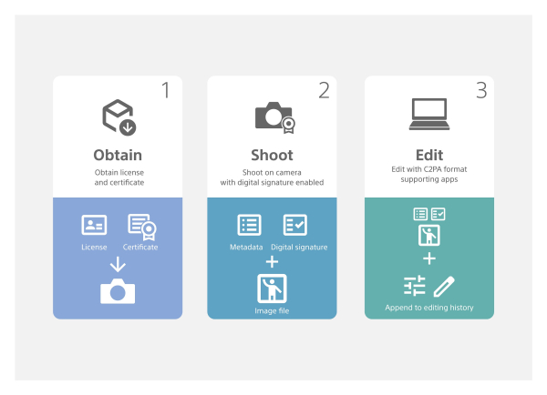 camera-authenticity-solution-ver.2024.3-workflow-wtext.jpg