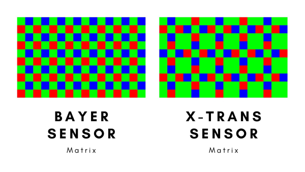 bayer-sensor-x-trans-sensor.jpg