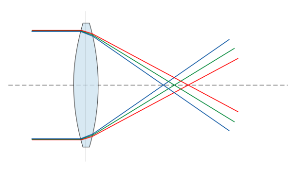 aberace-diagram.png